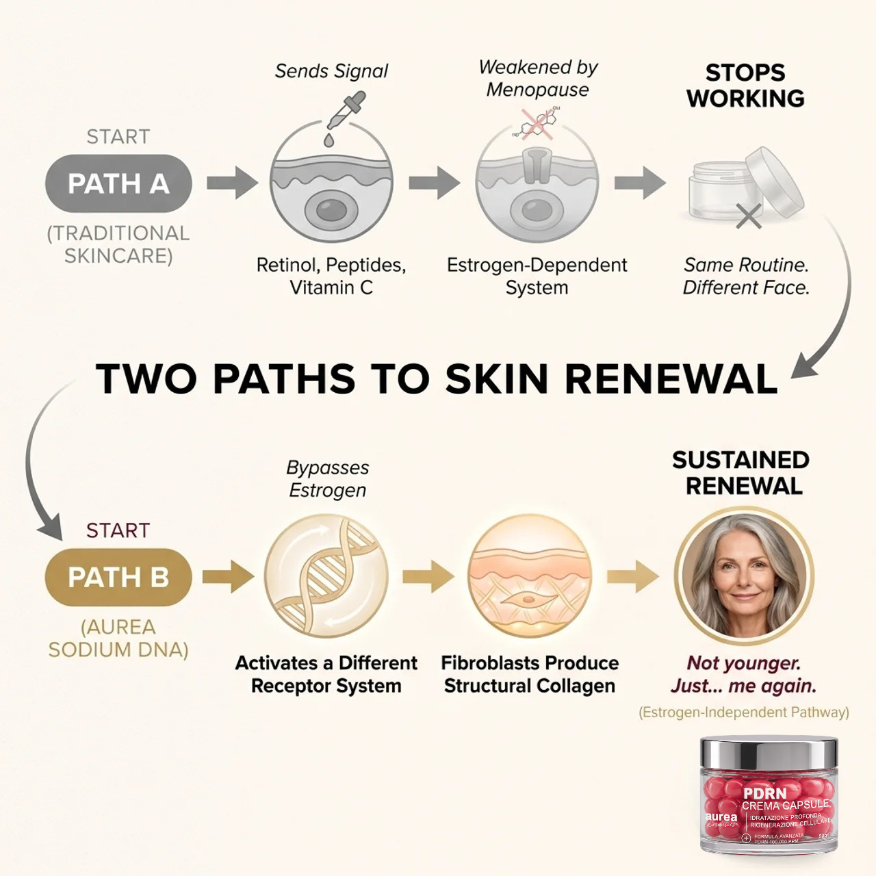 Sodium DNA Anti-Age Cream