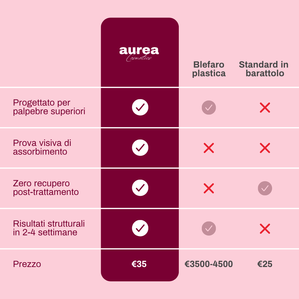 I Primi Patch Per Sollevare le Palpebre  Cadenti