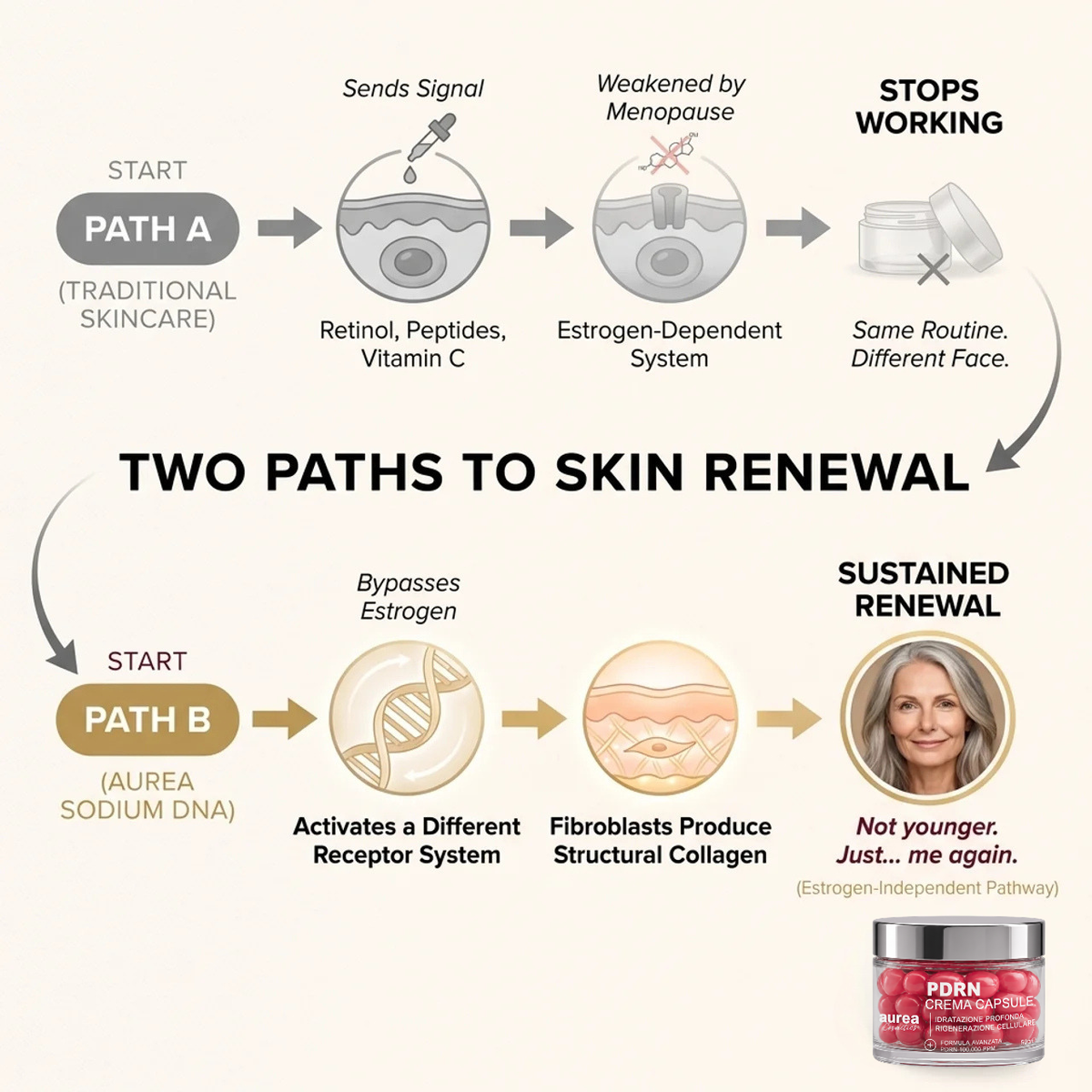 Sodium DNA Anti-Age Cream
